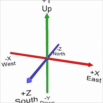 3sphere Coordinate Systems On The 3sphere