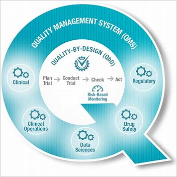 Clinical Quality Management System