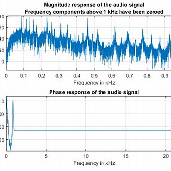 Frequency Analysis Further Reading