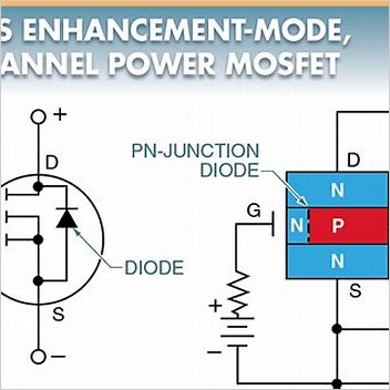 Mosfet Structure And Channel Formation